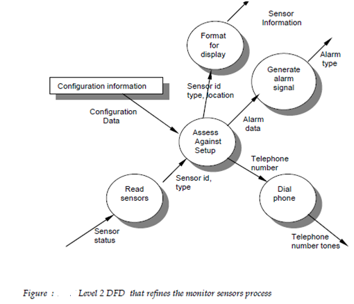 847_creating a control flow model1.png